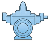 double suction axially split pump